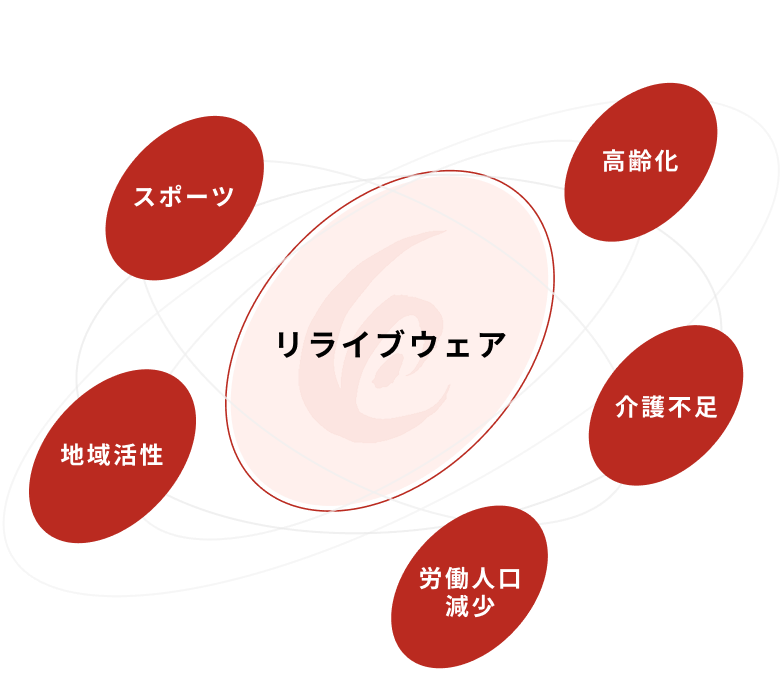 りらいぶの挑戦